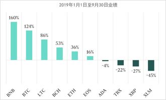 加密货币全面评价,全面解析其价值、风险与未来展望