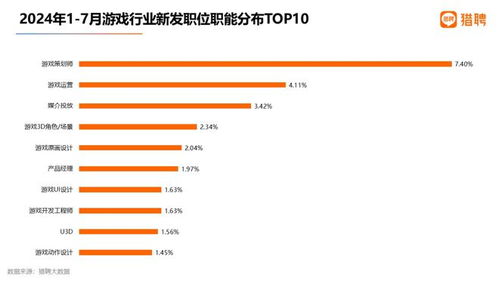 游戏策划岗位,揭秘游戏策划岗位的创意与挑战