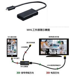 电视机安卓系统怎么样,探索安卓系统在电视机上的卓越表现与无限可能