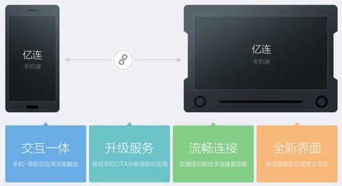 亿连安卓车机系统如何升级,轻松实现系统焕新