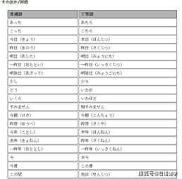 安卓系统语言对照表在哪,安卓系统语言对照表概览