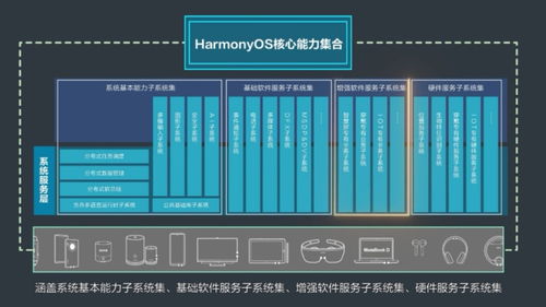 鸿蒙安卓和ios的系统工作原理,鸿蒙、安卓与iOS系统工作原理深度解析