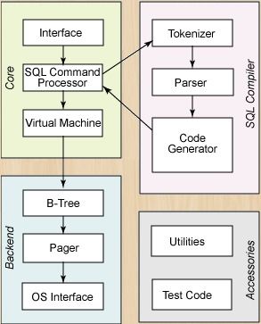 安卓系统sqlite怎么建数据类型,SQLite数据类型在Android系统中的应用概述