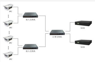 arm服务器安装安卓系统吗,开启智能新篇章