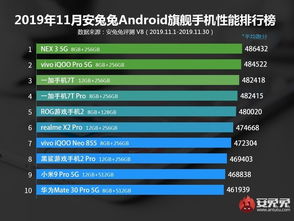 现在安卓系统排名第一吗,稳居移动操作系统榜首