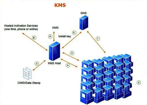 系统激活工具原理,原理与操作指南